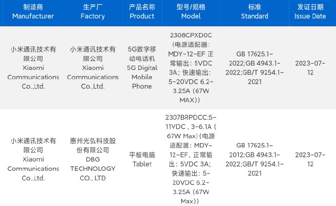 Le Xiaomi Pad 6 Max devrait être lancé prochainement suite à une fuite du  Bluetooth SIG -  News