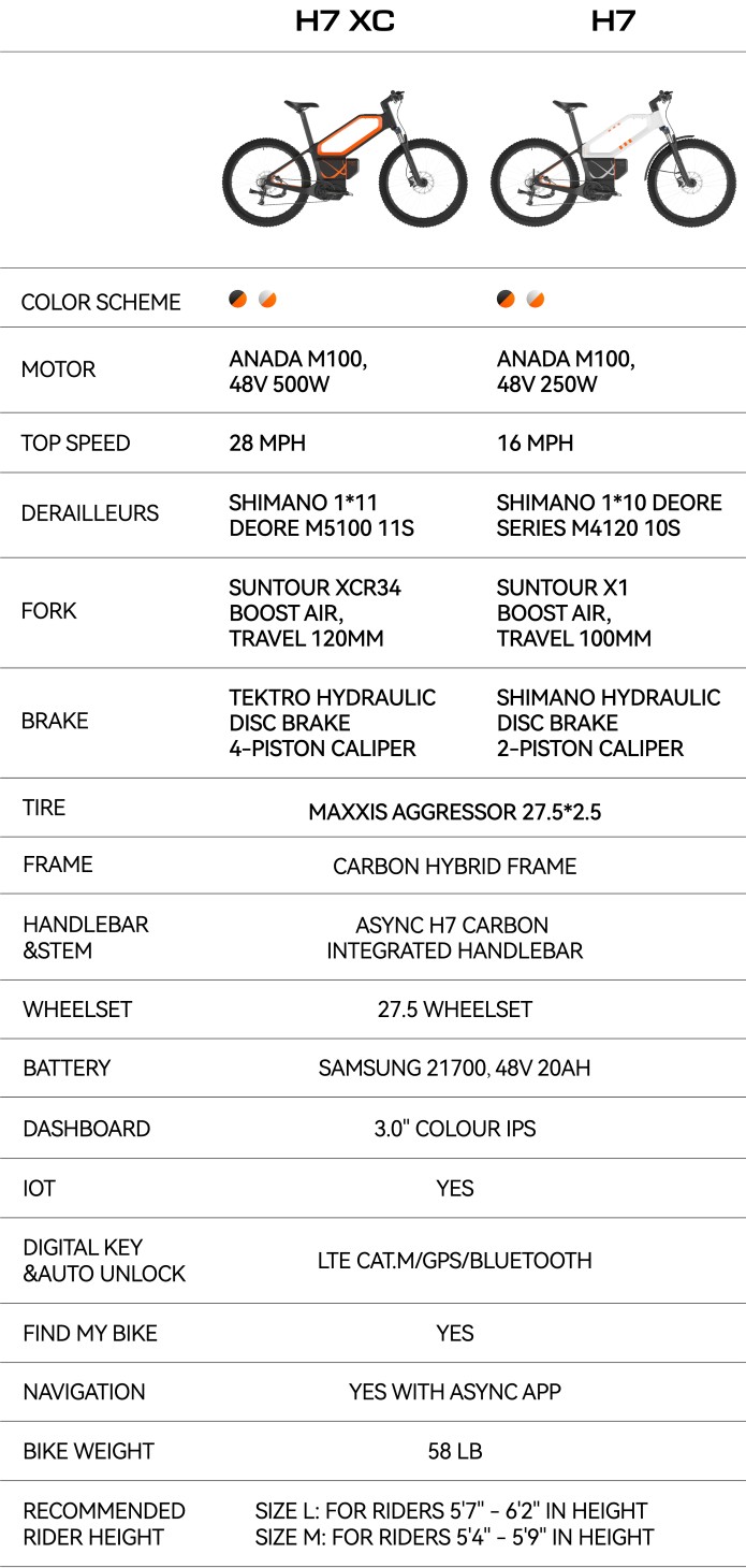 Le vélo électrique ASYNC H7 vs H7 XC (Image source : ASYNC)