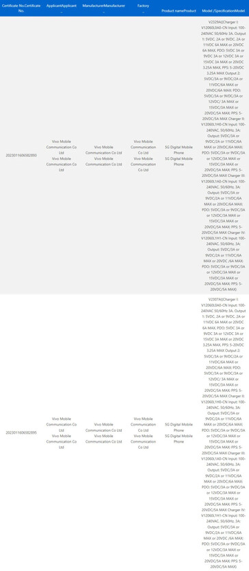 ...et la même technologie de charge de 120W que la vanille 12 (Source : 3C, Geekbench via NashvilleChatter)