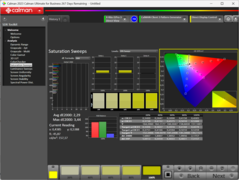 Saturation de Calman calibrée