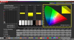 CalMAN ColorChecker (profil : P3, espace colorimétrique cible : P3)