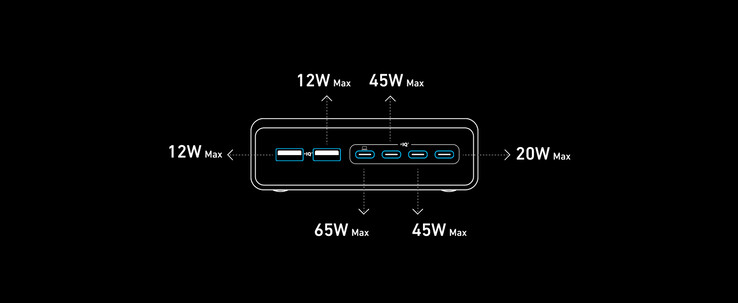 Les sorties du chargeur Anker Prime Charger avec six ports utilisés. (Source de l'image : Anker)