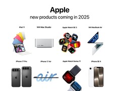 Apple introduira de nombreuses nouveautés en 2025, comme le résume Mark Gurman, analyste chez Bloomberg. (Source de l&#039;image : @theapplehub, édité)