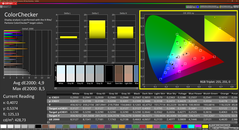 Colorchecker