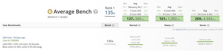 Le leader de UserBenchmark. (Source de l'image : UserBenchmark)