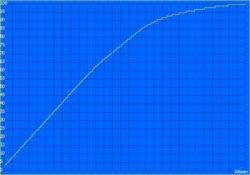 Temps de charge : 106 minutes