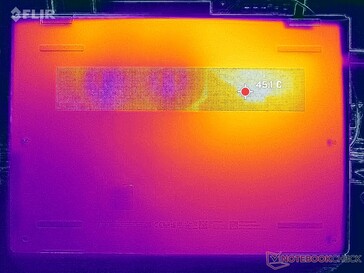 Prime95+FurMark stress (couverture D)