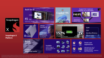 Aperçu du Qualcomm Snapdragon X (source de l'image : Qualcomm)