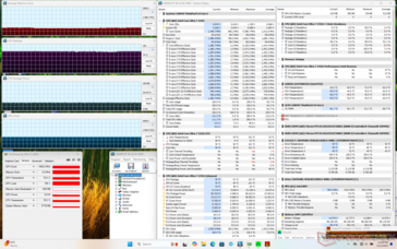 Prime95+FurMark stress