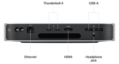 Disposition des ports à l&#039;arrière du Mac Mini (2023). (Source de l&#039;image : Apple)