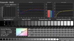 CalMAN : niveaux de gris (calibrés)