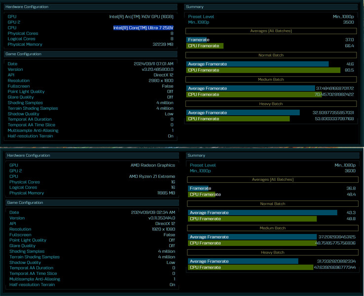 Intel Core Ultra 7 258V vs Ryzen Z1 Extreme benchmark (Image source : @GawroskiT)