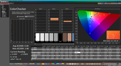 ColorChecker après étalonnage