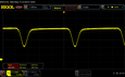 Scintillement PWM (60 % de luminosité)