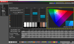 ColorChecker calibré