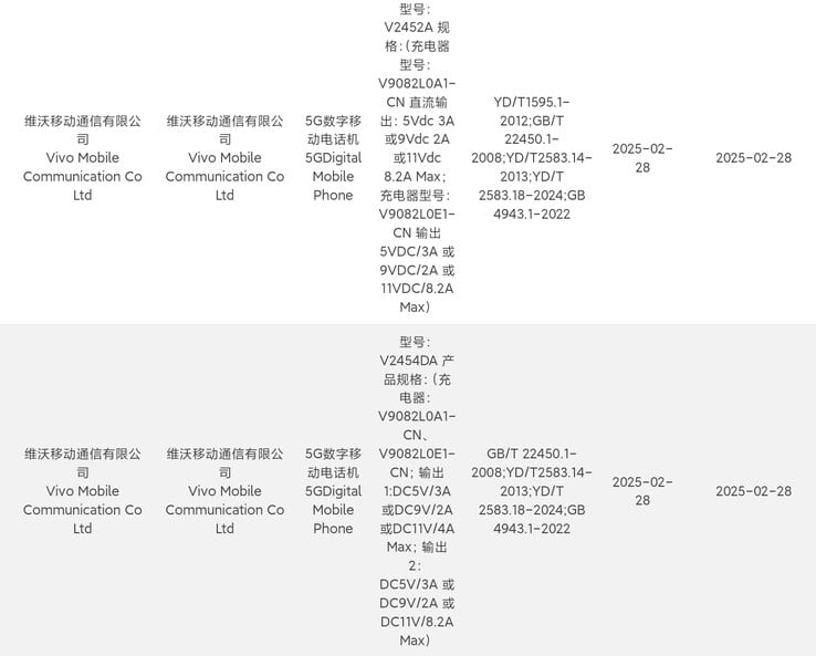 Vivo enregistre 2 nouveaux smartphones 90W. (Source : 3C via Digital Chat Station)