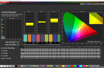 Précision des couleurs (espace colorimétrique cible : P3 ; profil : vif, chaud)