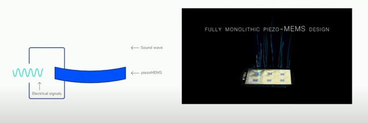 les pilotes xMEMS fonctionnent à l'aide d'un élément piézoélectrique (Image Source : YouTube)