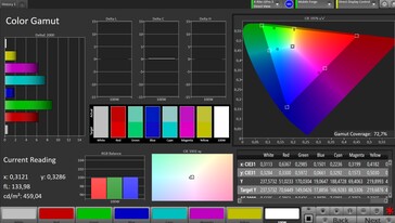 CalMAN Espace colorimétrique AdobeRGB