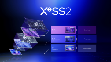 Vue d'ensemble XeSS 2 (Source : Intel)