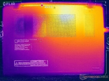 Prime95+FurMark stress (couverture D)