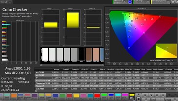 Précision des couleurs CalMAN