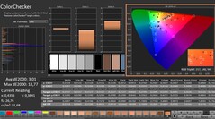 CalMAN : ColorChecker (calibré)