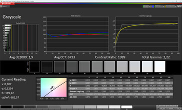 Niveaux de gris (mode couleur : Vivid, gamme cible : DCI-P3)