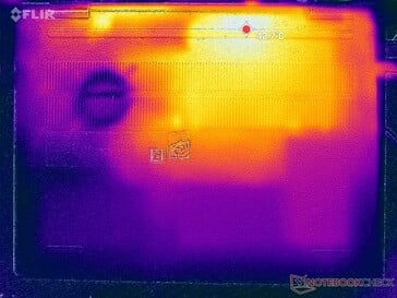 Prime95+FurMark stress (couverture D)