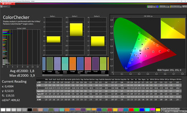 Précision des couleurs (profil : Vivid, espace colorimétrique cible : sRGB)