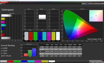 Espace couleur (espace couleur cible : sRGB, profil : Normal, Standard)