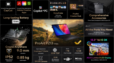 Asus ProArt PZ13 - Caractéristiques (Source : Asus)