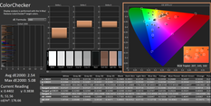 Vérificateur de couleurs calibré