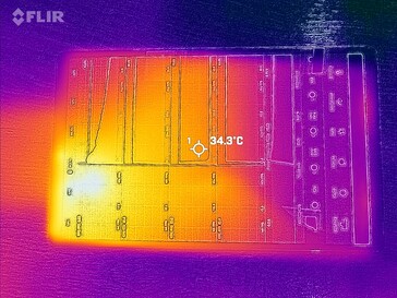 Retour de la carte thermique