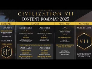 Feuille de route de Civilization 7 (Image source : Firaxis Games)