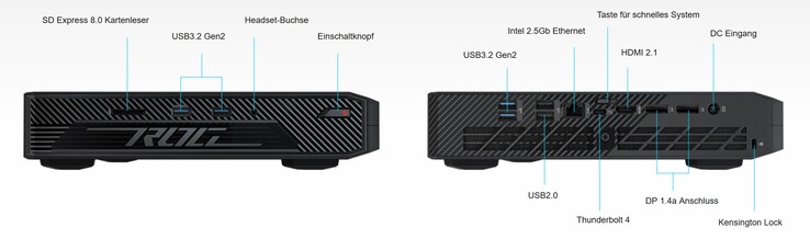 Les connexions du Asus ROG NUC (Source : Asus)