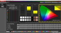 ColorChecker calibré