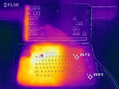 Température du clavier (au repos)