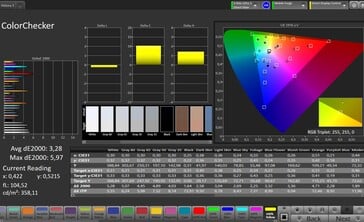 Précision des couleurs CalMAN