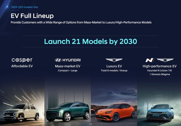 La Hyundai N Vision 74 a été citée dans une diapositive officielle révélant les projets futurs de Hyundai en matière de véhicules électriques. (Source de l'image : Hyundai)