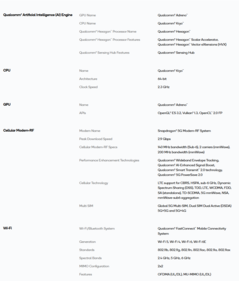 Spécifications du Snapdragon 6 Gen 4 (source d'image : Qualcomm)