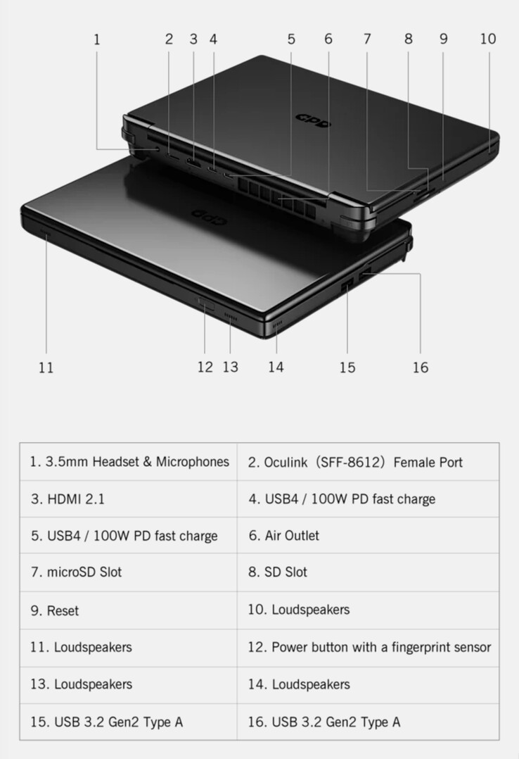 Le Win Max 2 2025 est le premier de la série à disposer d'une paire de ports USB4. (Source de l'image : GPD)