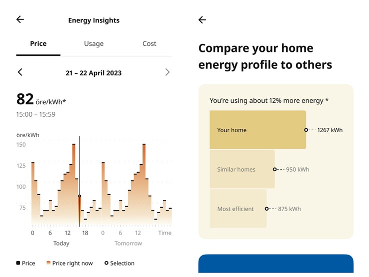 Grâce à des tableaux et des graphiques qui fournissent des informations sur la consommation d'énergie d'un ménage, les propriétaires avisés qui utilisent la plateforme IKEA peuvent prendre des mesures éclairées pour devenir plus efficaces sur le plan énergétique. (Source : IKEA)