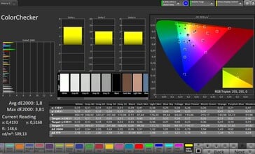 Précision des couleurs CalMAN