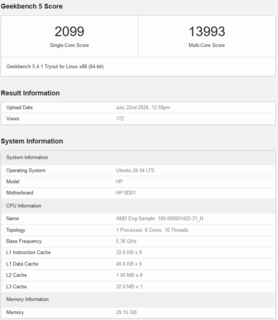 AMD Strix Halo Geekbench listing (image source : Geekbench)