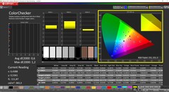 CalMAN ColorChecker (profil : P3, espace colorimétrique cible : P3)