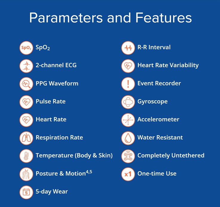 Les médecins peuvent surveiller à distance plusieurs paramètres de santé de leurs patients grâce au biocapteur portable Ubiqvue 2A. (Source de l'image : LifeSignals)