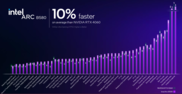 Performances de l'Intel Arc B580 par rapport à la Nvidia GeForce RTX 4060 (source d'image : Intel)