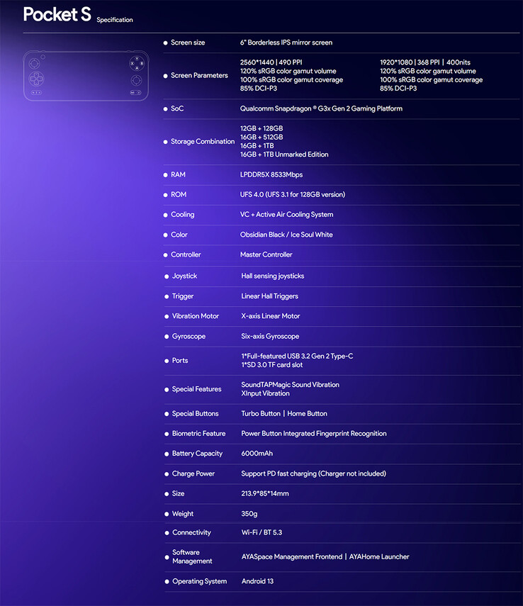 Spécifications de l'Ayaneo Pocket S (Image source : Ayaneo)