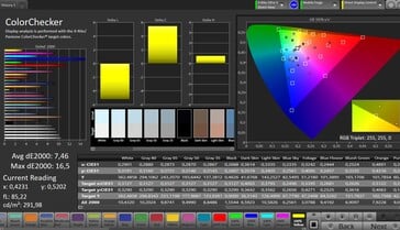 Précision des couleurs CalMAN